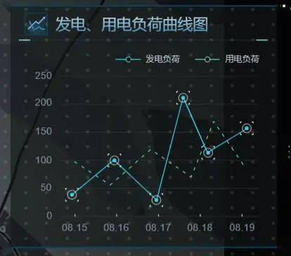能耗 监测_能耗监测管理软件_能耗监测 装置 价格