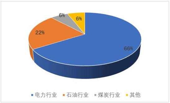 能耗 监测_能耗监测管理软件_能耗监测 装置 价格