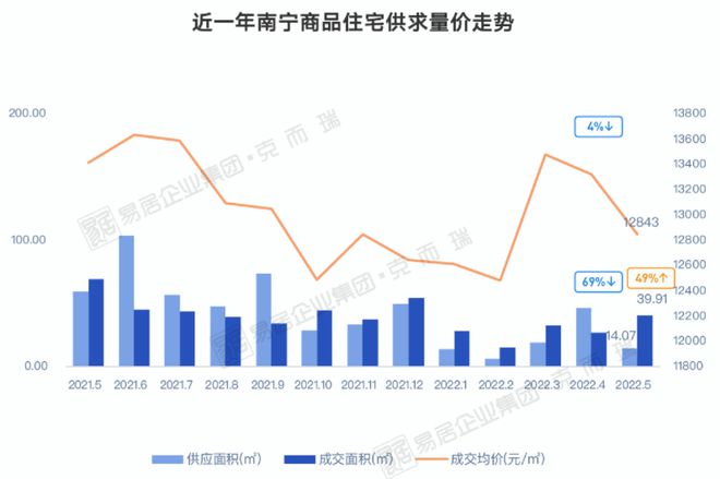 南宁楼宇自控系统_智能化楼宇系统_智能化楼宇系统包括