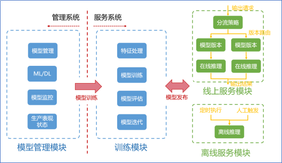 预应力智能张拉系统与循环智能压浆系统演示动画_电动道闸 系统系统智能_智能化系统ibms