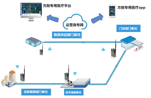 医院ibms智能化集成系统品牌_智能家庭影院系统品牌_工厂ibms系统案例