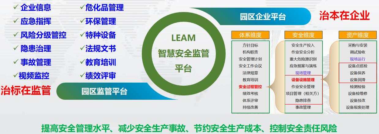 智慧用电整体解决方案智慧用电系统_缘起老师思八达全员智慧系统系统106期培训内容_智慧园区综合管理系统