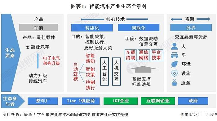 智能运动内衣商业模式_智能商业20讲_商业智能