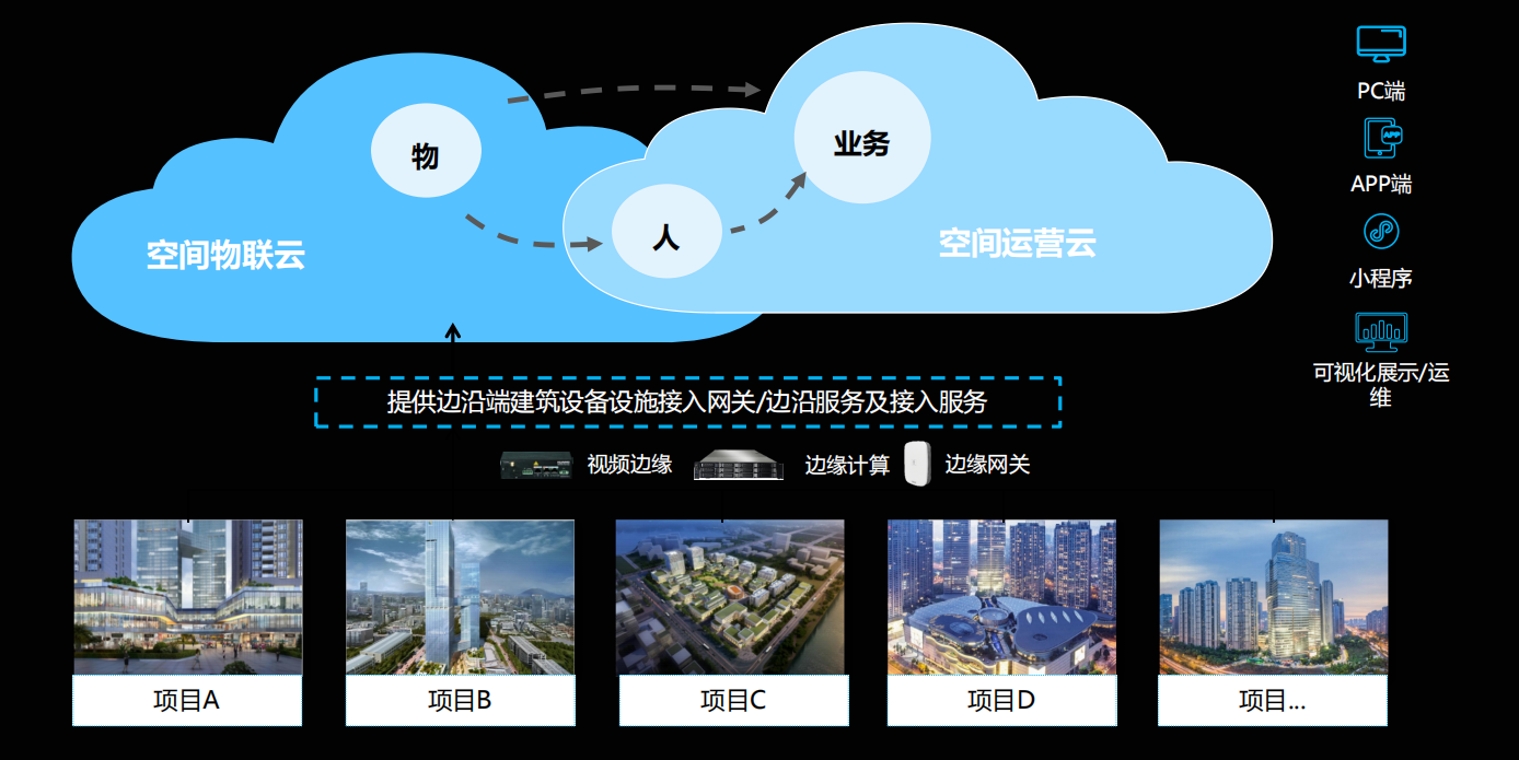 上海智慧园区_苏州园区长风智慧驾校_智慧园区规划