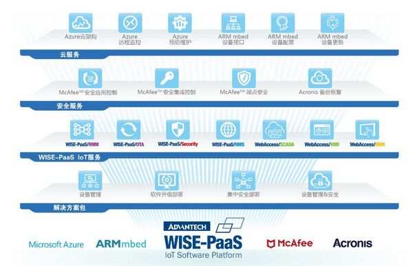 ibms前端采集器_心电信号采集系统-采集前端设计毕业论文_前端工具 图片取色器