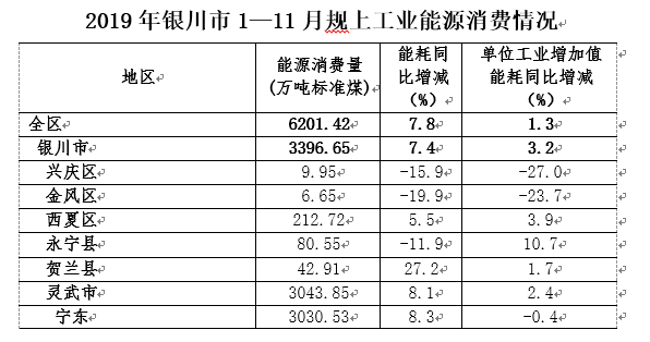 二级能耗和三级能耗有什么差别_山东能耗管理监测系统_能耗管理制度