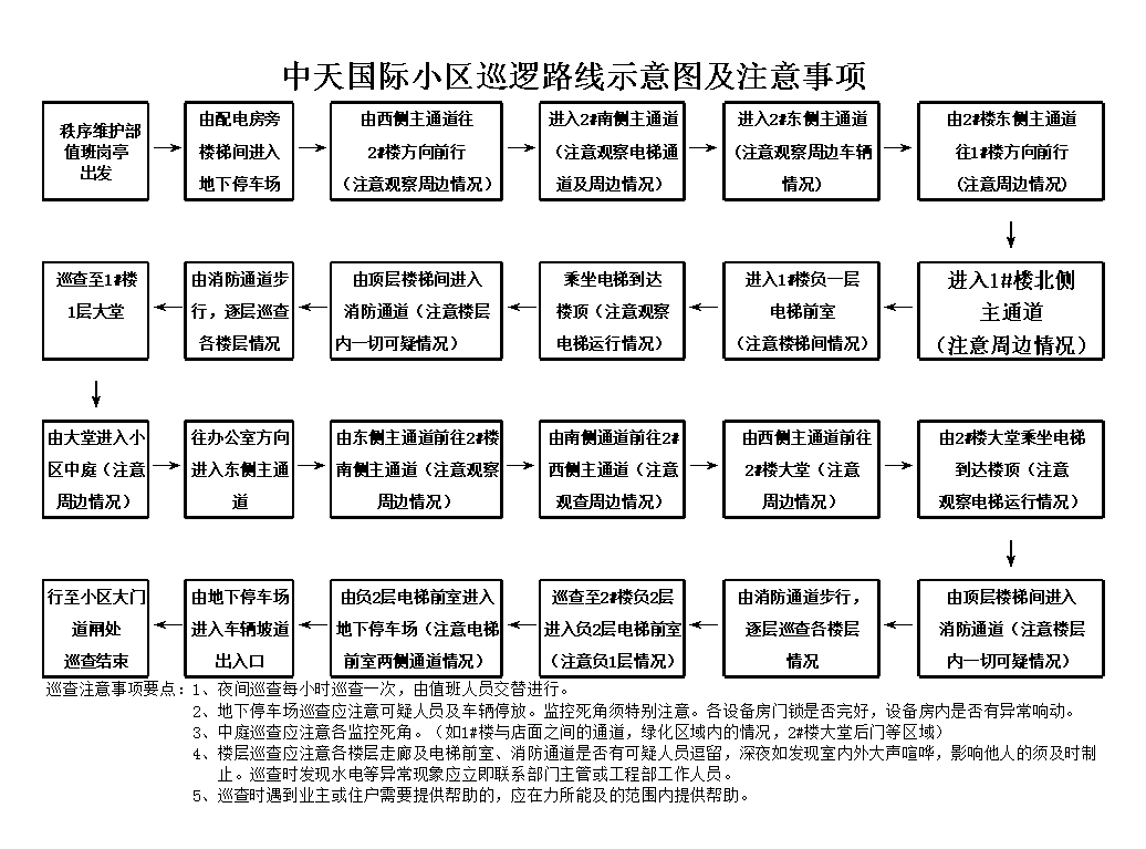 图拓扑_楼宇自控系统拓扑图_智能化楼宇系统包括