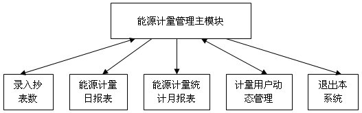 能耗监测管理系统价格_能耗监测术语_能耗监测 手机