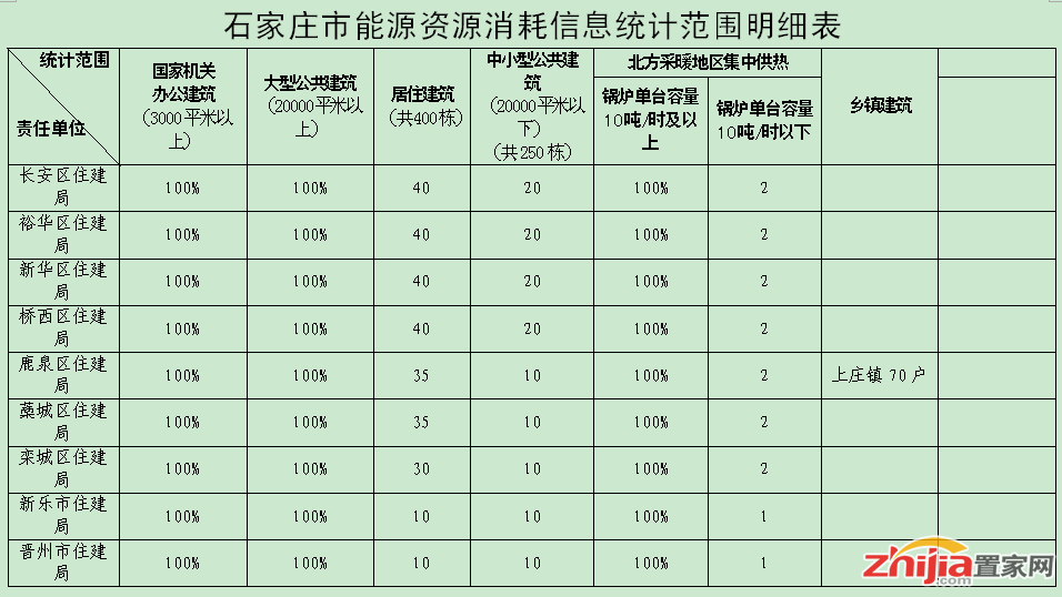 民用建筑能耗和节能信息统计暂行办法_能耗统计管理云平台_能耗管理平台