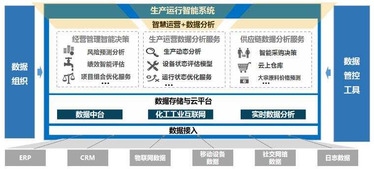 物联网 智慧园区_苏州园区长风智慧驾校_上海智慧园区