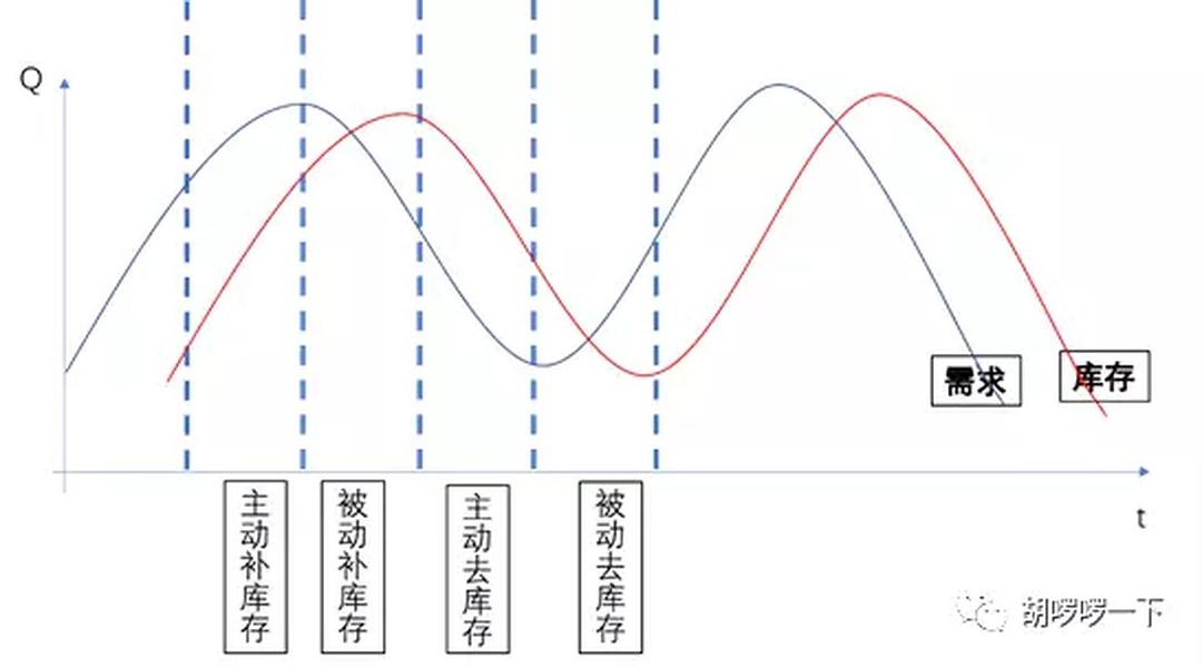 楼宇自控市场规模_ledinside元件市场应用规模_大数据市场应用规模