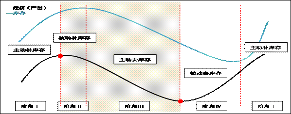 大数据市场应用规模_ledinside元件市场应用规模_楼宇自控市场规模