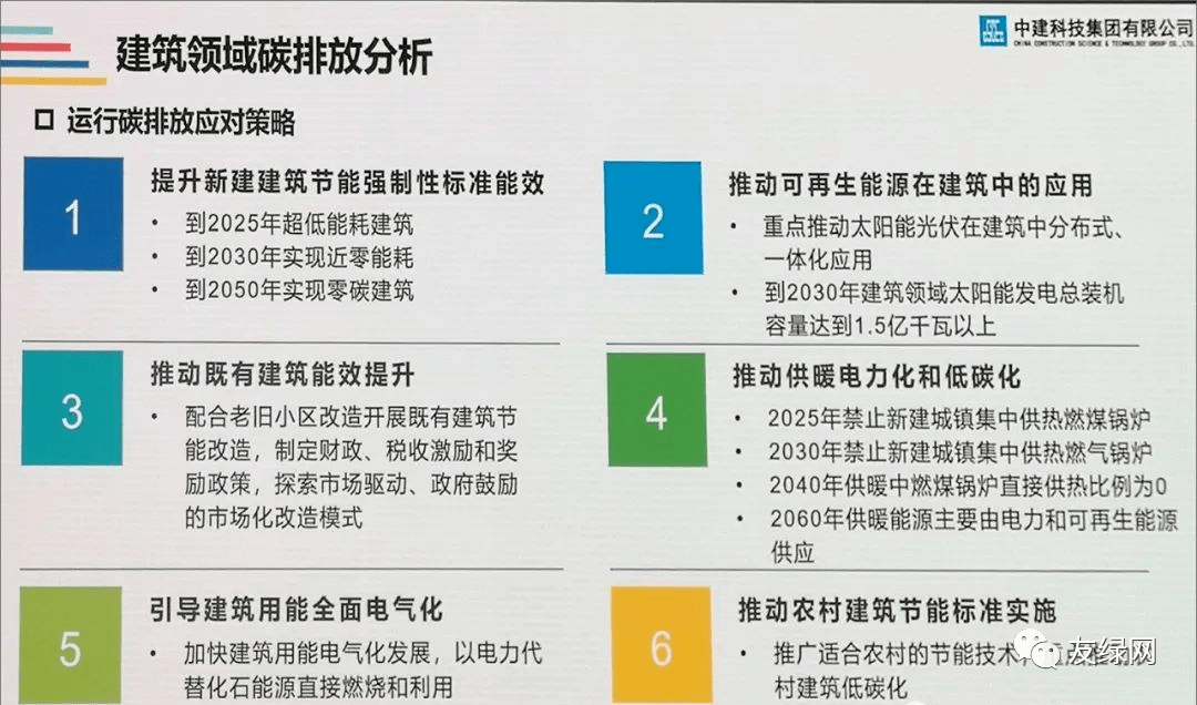 商业能耗管理_网格化管理商业模式_员工宿舍能耗管理