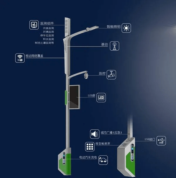 智能路灯控制系统_智能路灯_智能路灯监控系统
