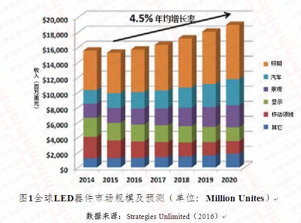 照明控制与照明节能_节能照明_led照明节能