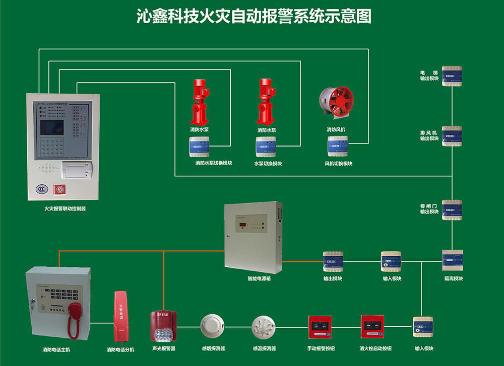 消防楼宇自控系统_楼宇智能控制系统_楼宇常规数字无线对讲覆盖系统02施工组织方案