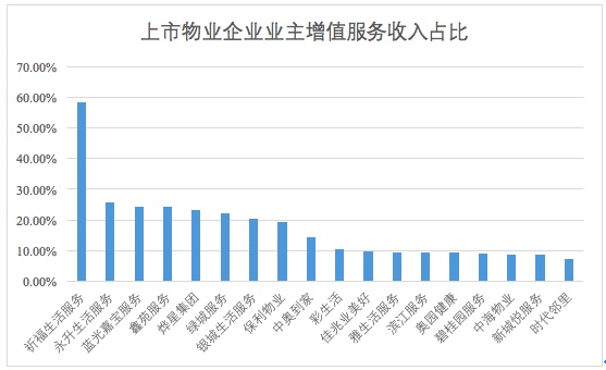 能耗设施设备运行管理及节电,节水,节油等管理措施_物耗,能耗和污染物排放强度达到_物业管理能耗预计能达到多少占比