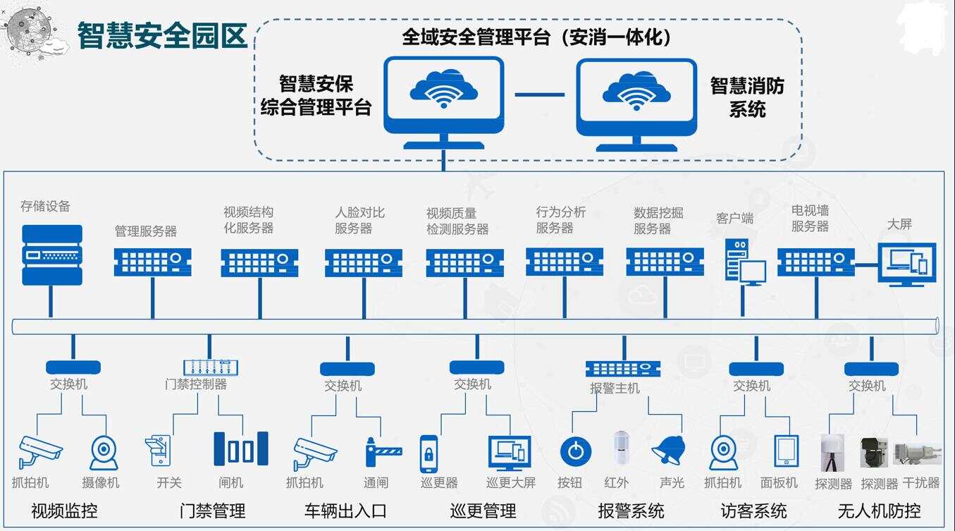 智慧园区运营_智慧园区运营_什么叫产业园区运营