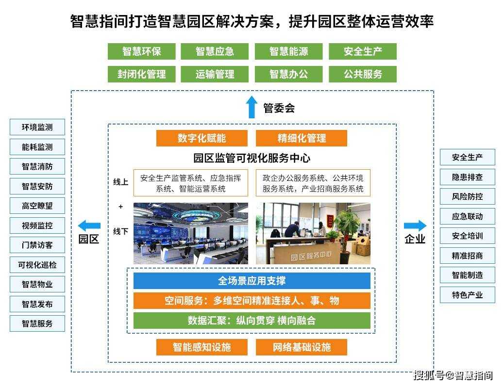 智慧园区运营_智慧园区运营_什么叫产业园区运营