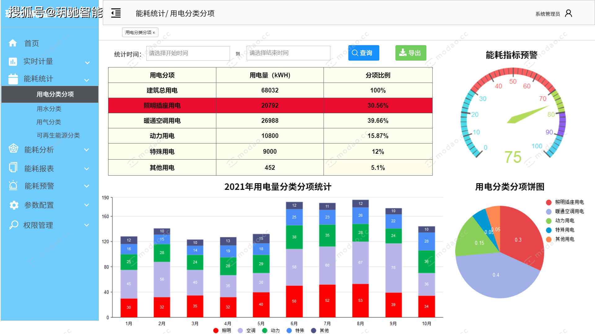 建筑能耗_建筑能耗分析管理系统_严寒地区建筑能耗