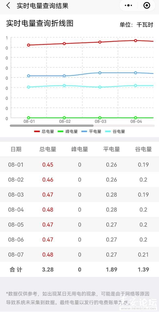 大唐集团以热效率为核心能耗管理指导意见_能耗管理系统和ba系统_能耗管理系统厂家