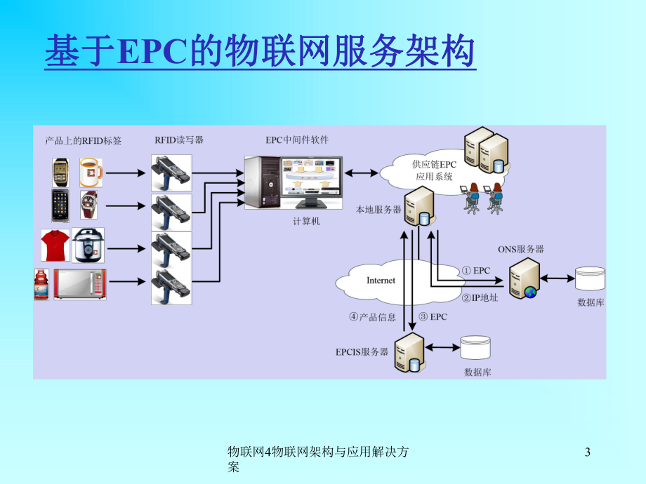 为什么云计算平台式物联网运营首选的支撑平台_物联网云平台_免费物联网云平台