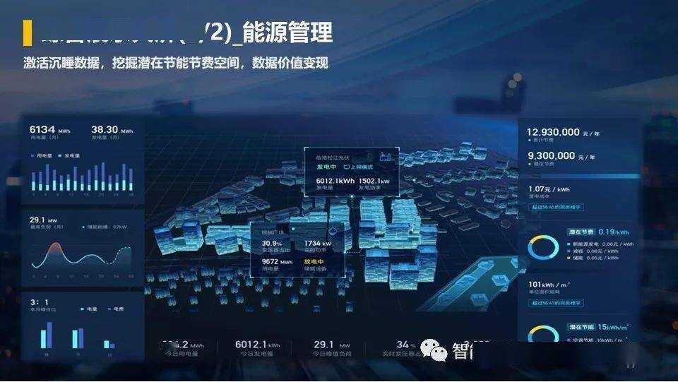智慧园区整体解决方案_智慧用电整体解决方案智慧用电系统_智慧园区方案