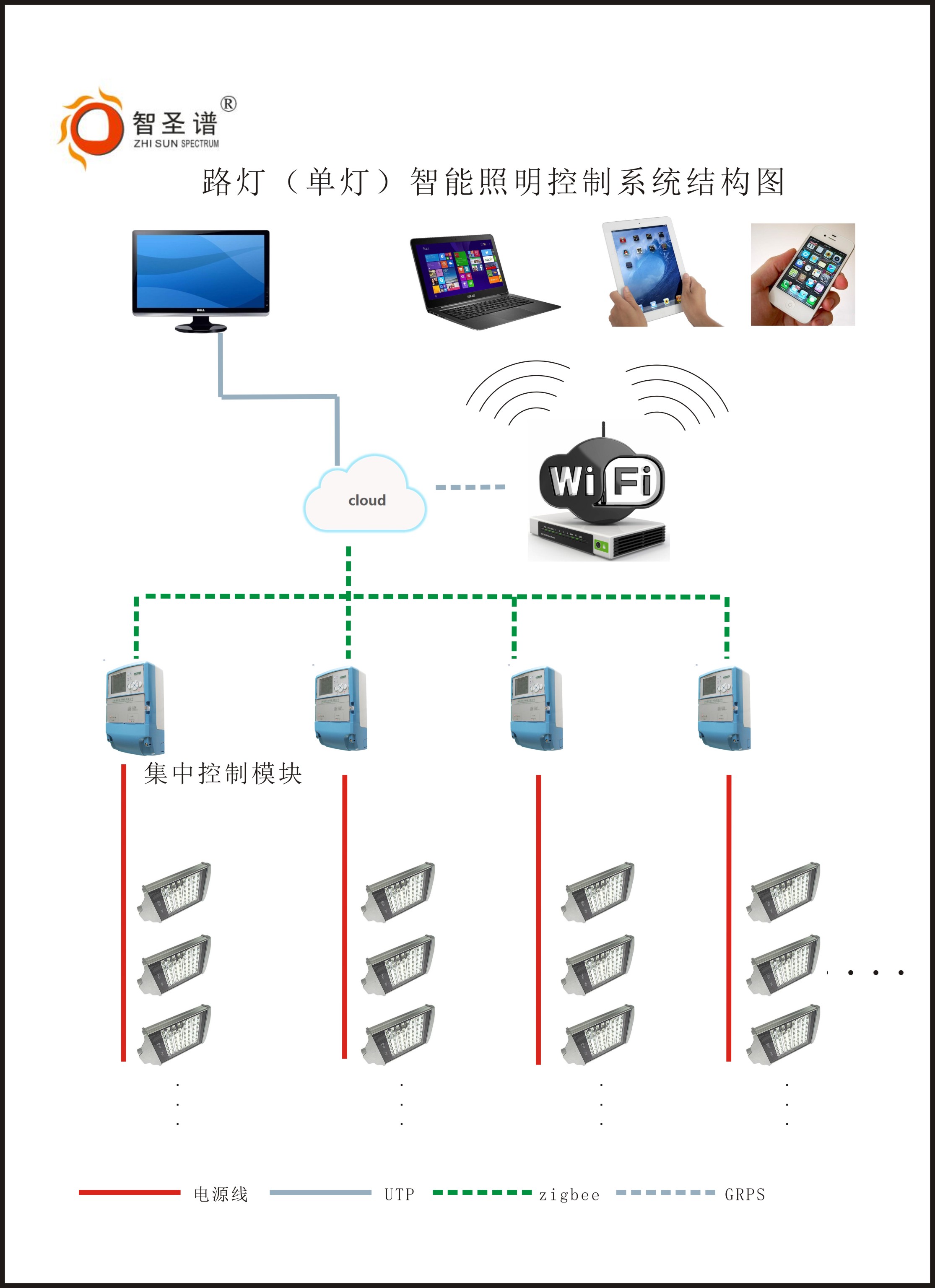 智能灯光控制_灯光窗帘控制_电脑控制灯光软件