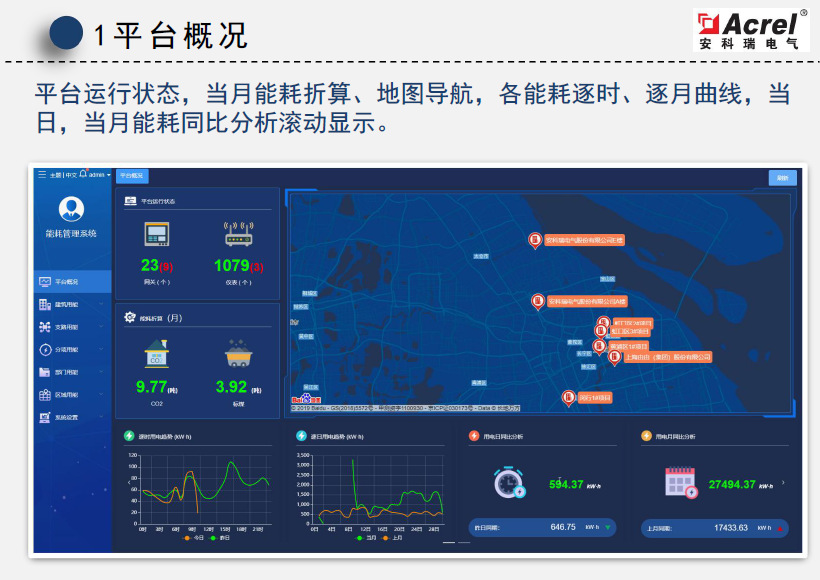 建筑能耗包括 的能耗_数据中心能耗管理_能耗管理监测系统