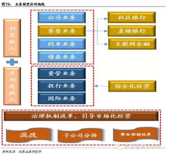 信托基金化转型_数字化转型_企业向平台化转型