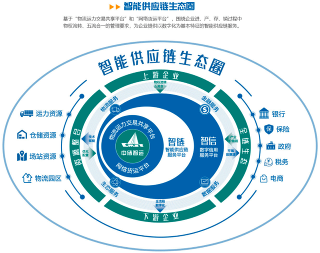 智慧物流园区_智慧物流与物流自能化_安防智慧产业园区