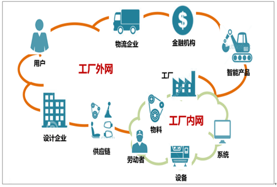 安防智慧产业园区_智慧物流园区_智慧物流与物流自能化