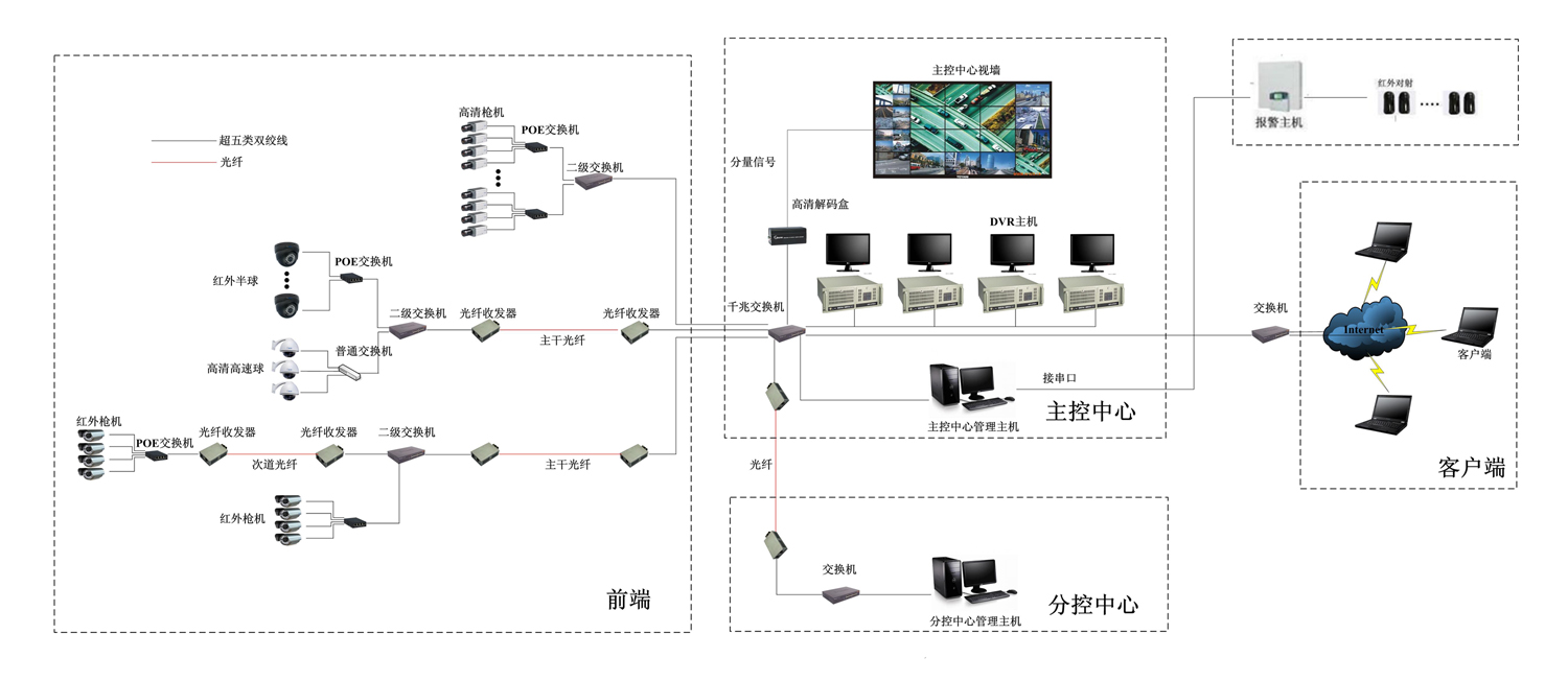 楼宇对讲系统_楼宇2线对讲原理图_楼宇智能对讲系统使用