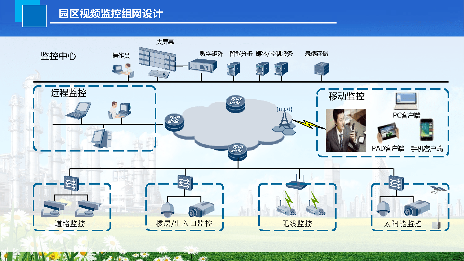 中国智慧园区_安防智慧产业园区_智慧园区 产业