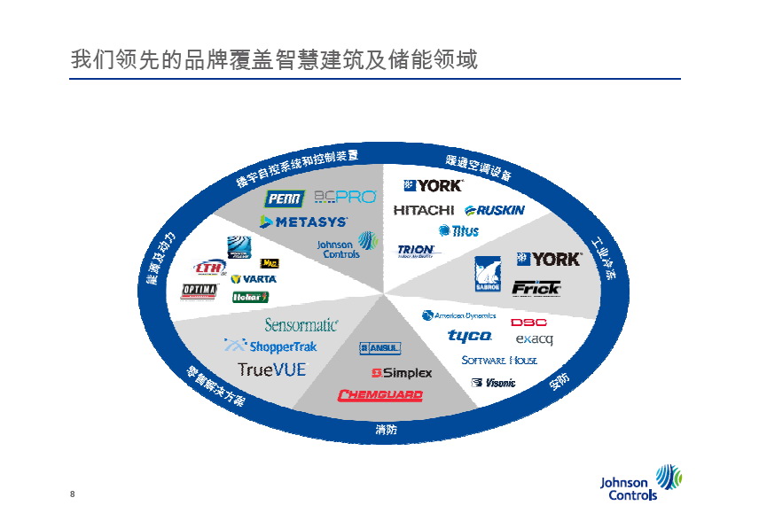 广州市顺森网络科技有限公_无锡智道安盈科技有限公司注册地址_江森自控楼宇设备科技(无锡)有限公司