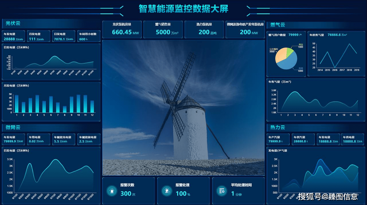 2016中国智慧园区运营·上海峰会_智慧园区规划_中国智慧园区