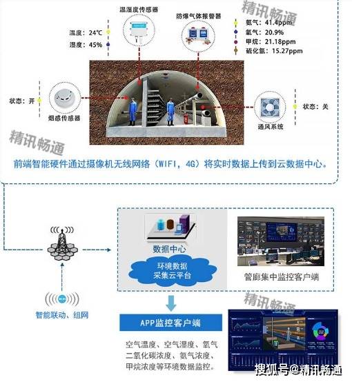 二级能耗和三级能耗有什么差别_医院能耗管理系统_能耗管理系统和ba系统