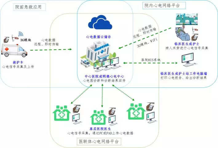 楼宇自控系统创新点_自控一阶系统时间常数_长春富维-江森自控汽车饰件系统有限公司