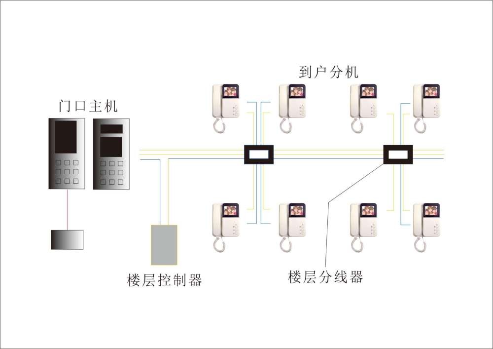 烟花楼宇视频下载软件_楼宇自控视频_自控原理视频