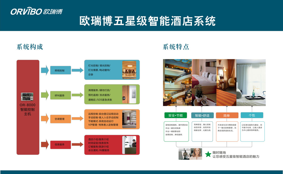 自控远红外电焊条烘干炉的操作,保养及维护作业指导书_楼宇自控维护方案_楼宇电视 方案