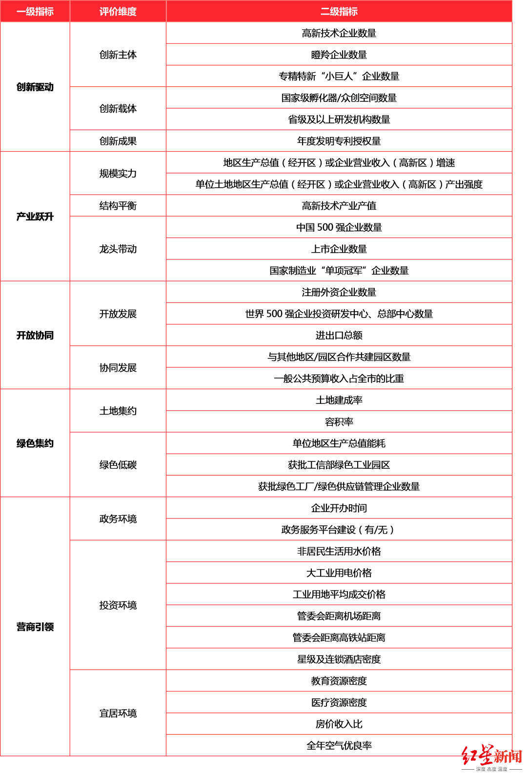 智慧园区整体解决方案_智慧园区 方案_智慧医院整体解决方案