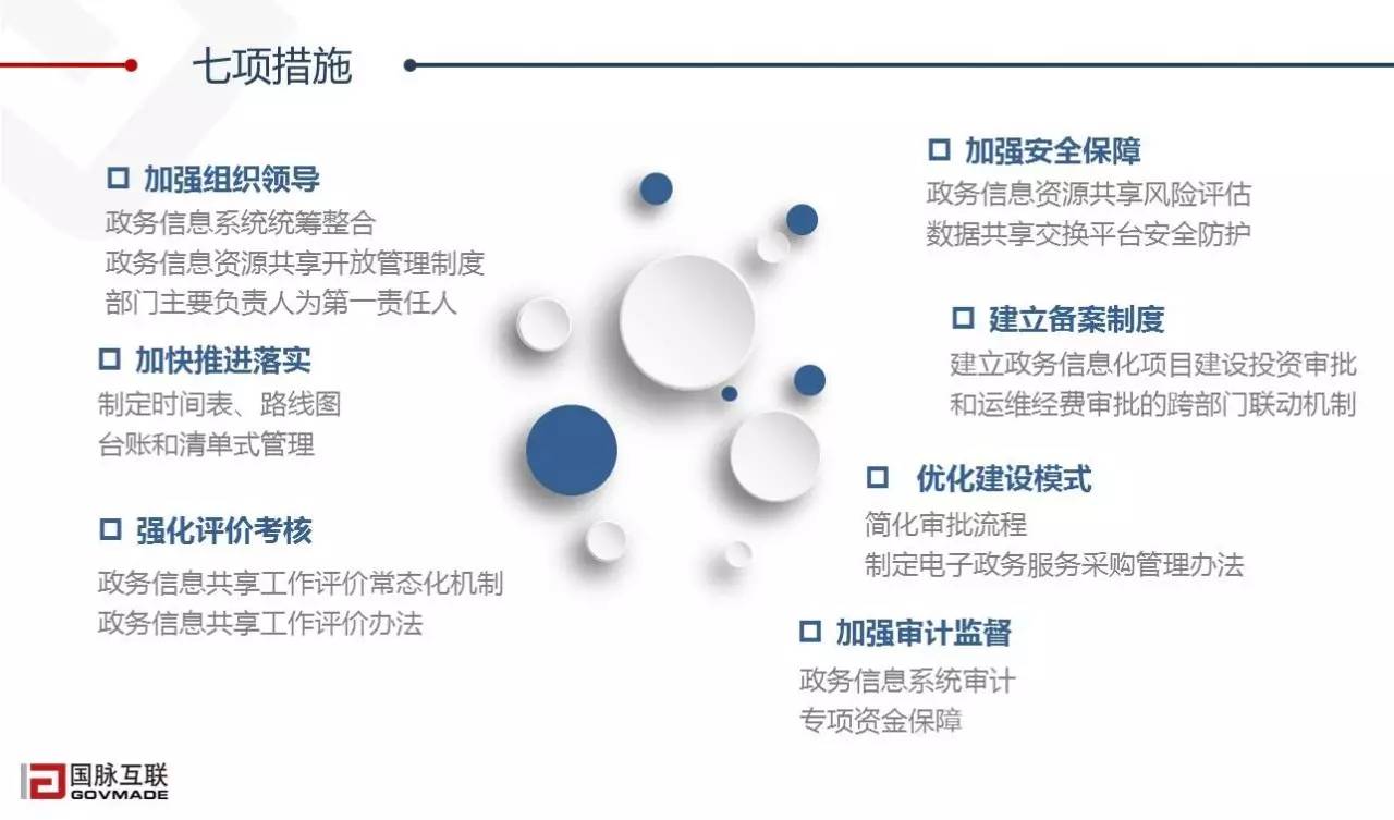 化州市政府_政府信息化_碎片化信息有多少有用信息