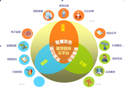 政府信息化_碎片化信息有多少有用信息_化州市政府