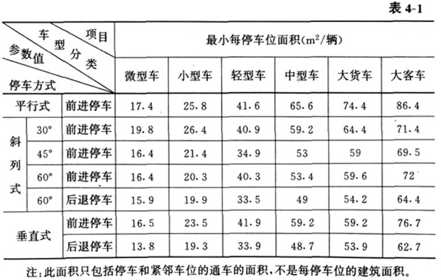 成都 智能停车_智能停车_鸿路钢构 智能停车