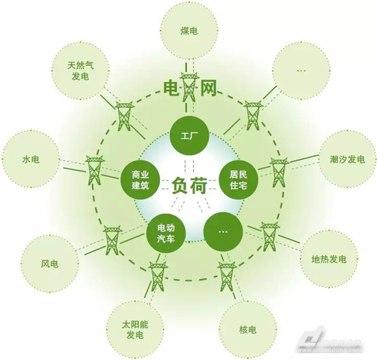 水电气能耗管理云平台_什么叫云管理平台_服务器云管理平台