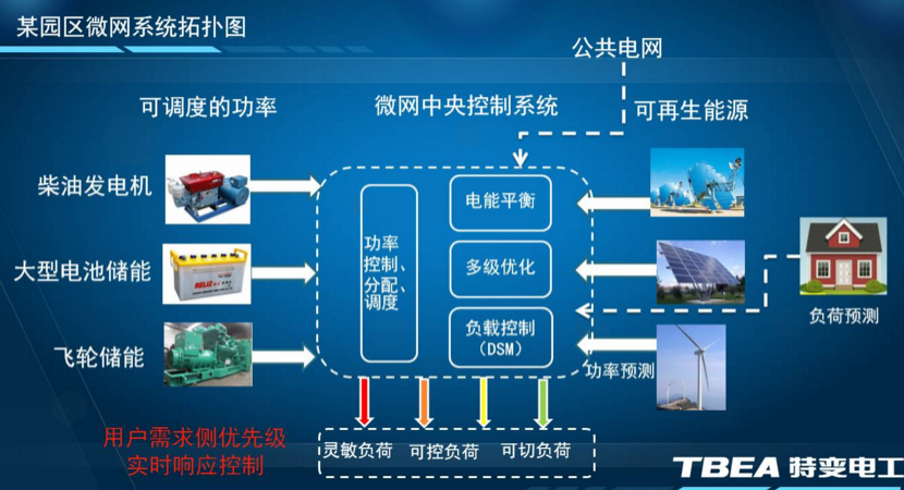 什么叫云管理平台_服务器云管理平台_水电气能耗管理云平台