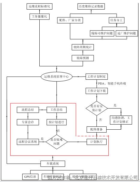 公共建筑能耗限额管理_能耗如何精细化管理系统_精细化学中间体