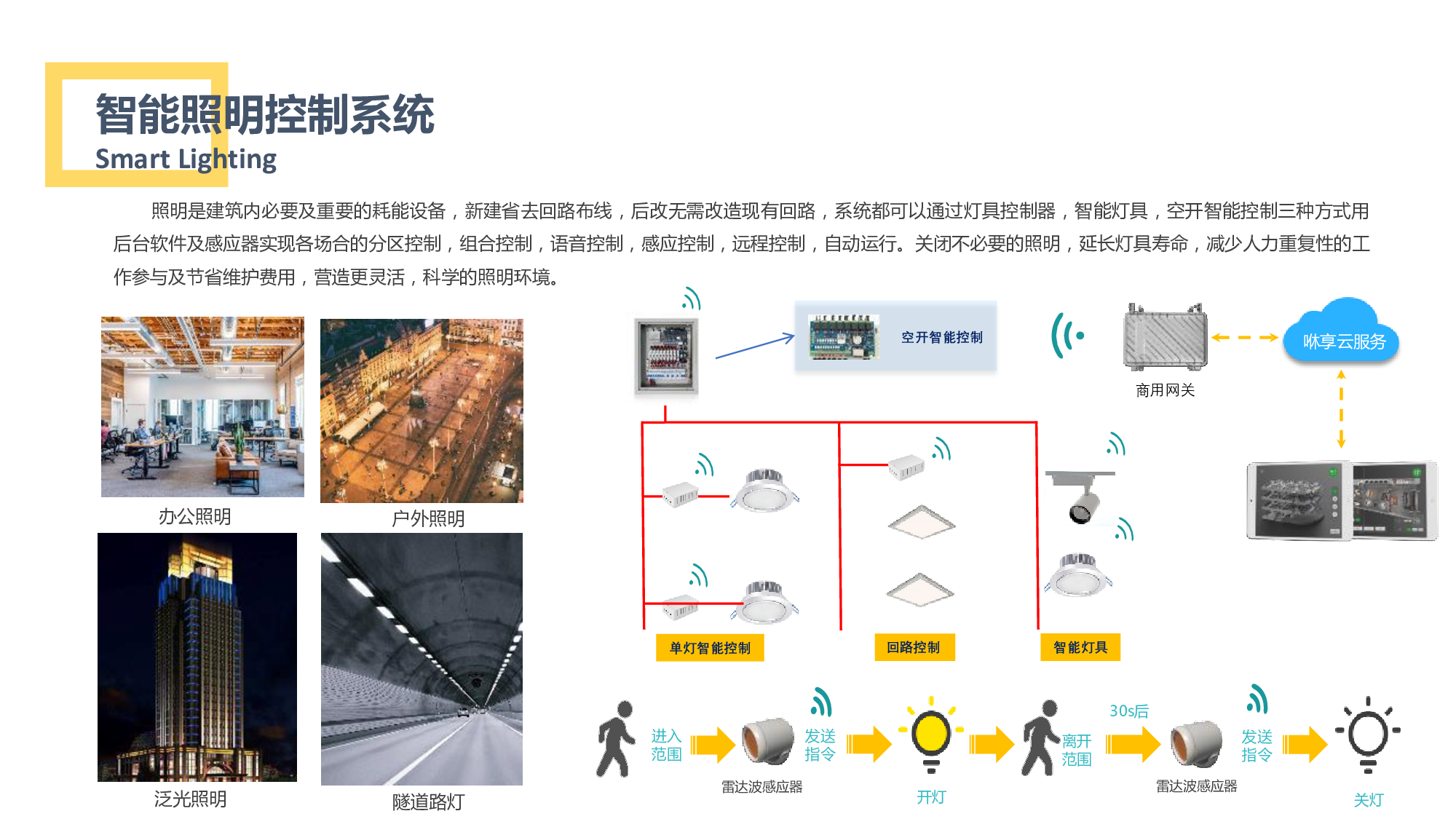 八年级学生自控方法_浅述智能化楼宇安保系统现状及存在的问题_楼宇自控系统安装方法