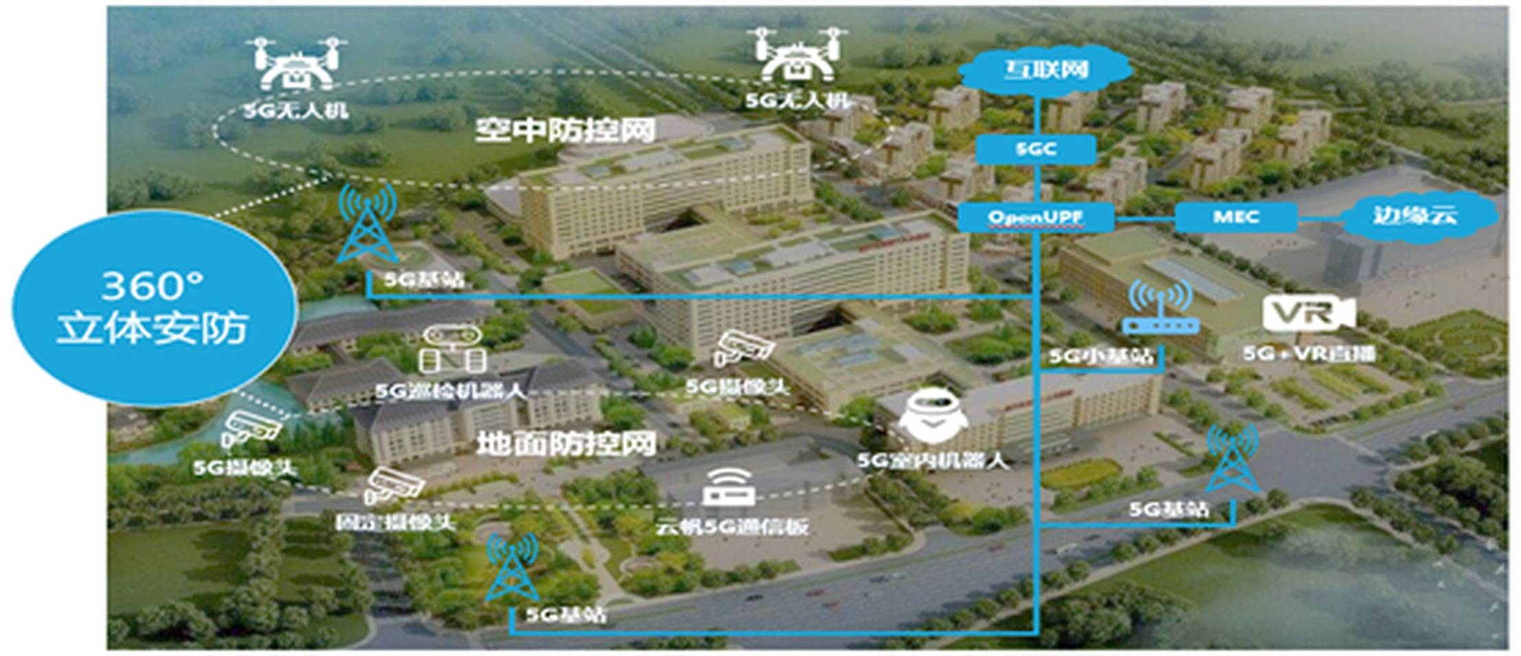 谁能做智慧园区方案_智慧园区方案介绍_智慧工业园区解决方案