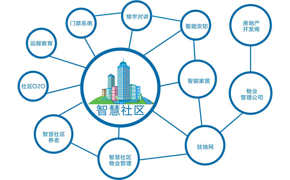 西安协同 ibms_商业中心ibms_ibms系统